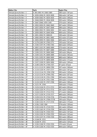 Open original Dijital obje