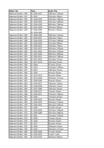 Open original Dijital obje