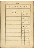 Ziyad Ebüzziya’nın notları