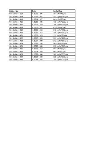 Open original Dijital obje