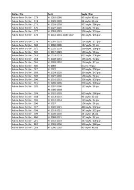 Adana-Besni Sicilleri