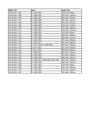 Open original Dijital obje