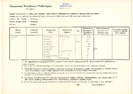 Süleymaniye Kütüphanesi’nden kitap-dergi listeleri