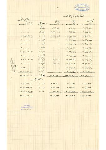 Open original Dijital obje