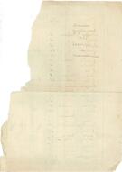 1877’ye kadar Osmanlı basını